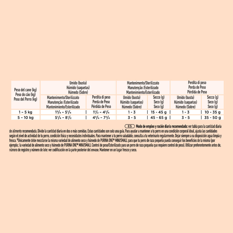 4 saquetas x 85 g One Adult Mini Small Weight Control Multipack Franfo e Peru com molho em saquetas para c&atilde;es , , large Imagem n&uacute;mero 5